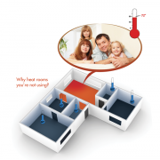 zoned-heating